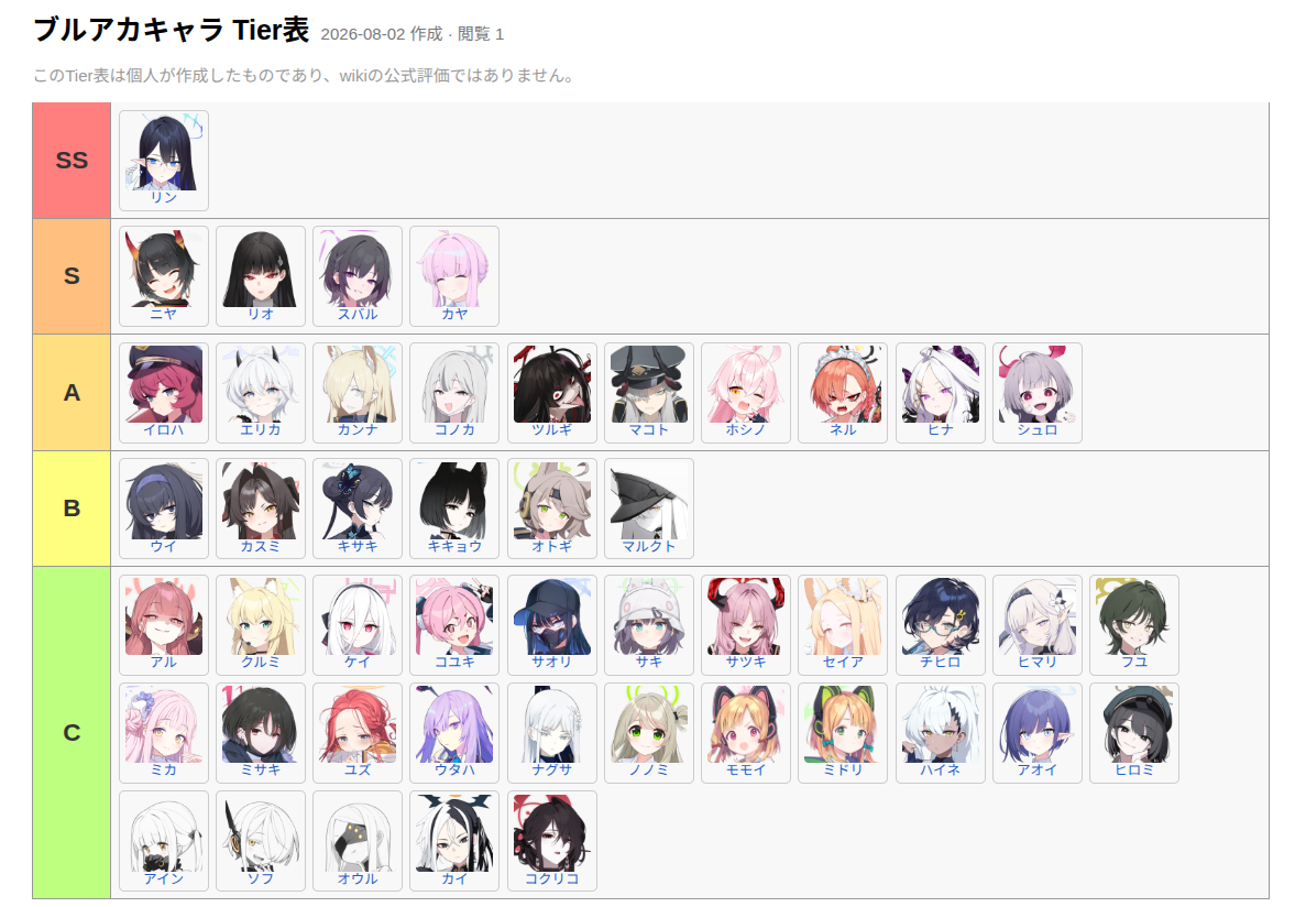 tier表